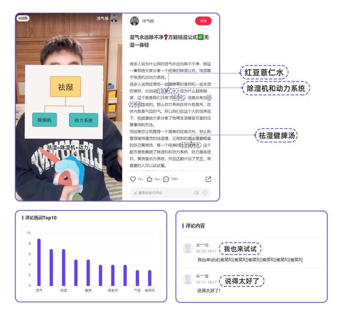 赞藏1000万+！小红书“公式”营销怎么玩？