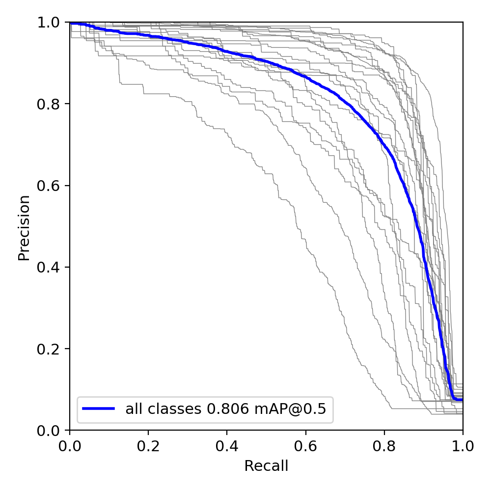 precision-recall_curve