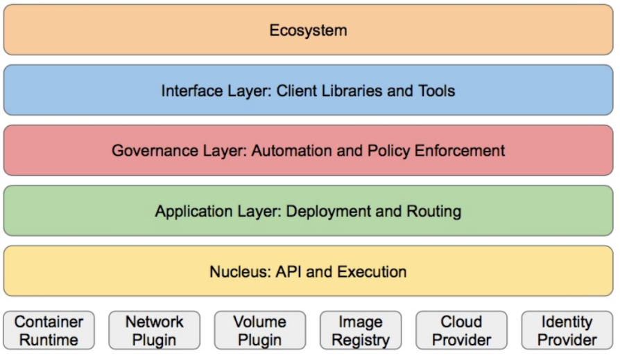 Kubernetes容器编排简介