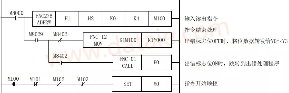 三菱通讯指令adprw_关于三菱PLC的MODBSU通讯说明（二）——软件篇-CSDN博客