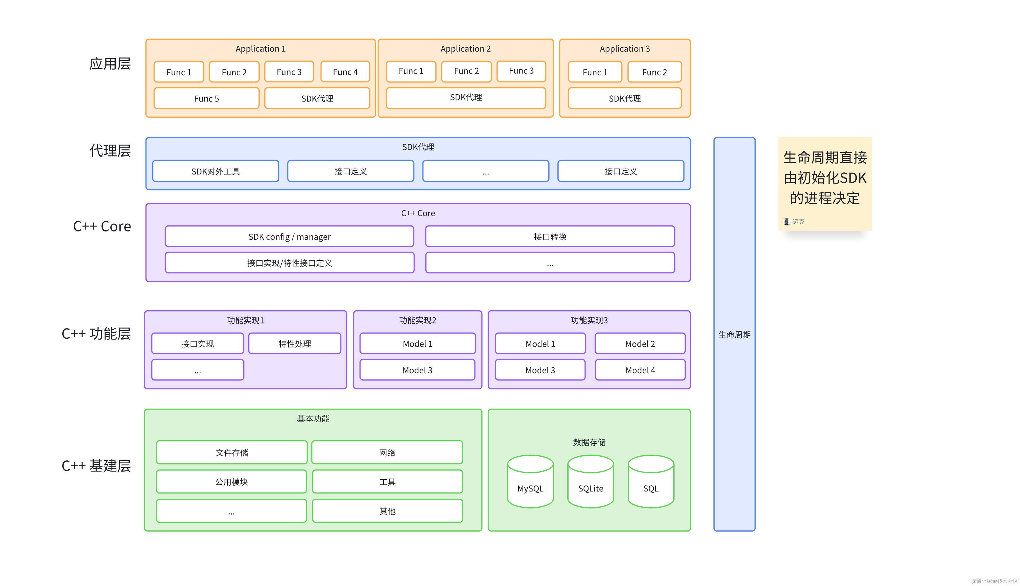 打造强大的Android C++工程