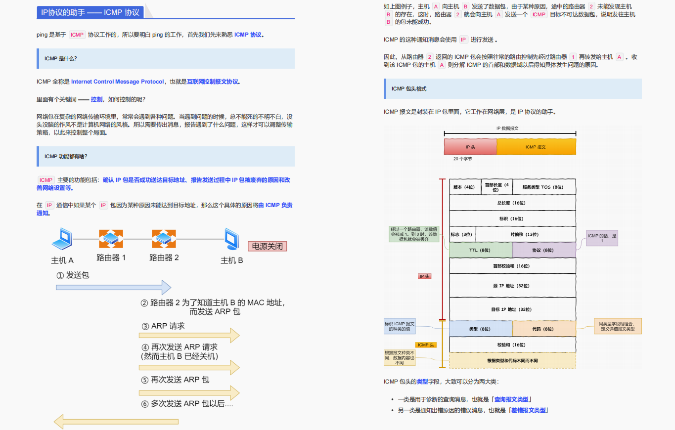 48W字？GitHub上下载量破百万的阿里：图解Java、网络、算法笔记