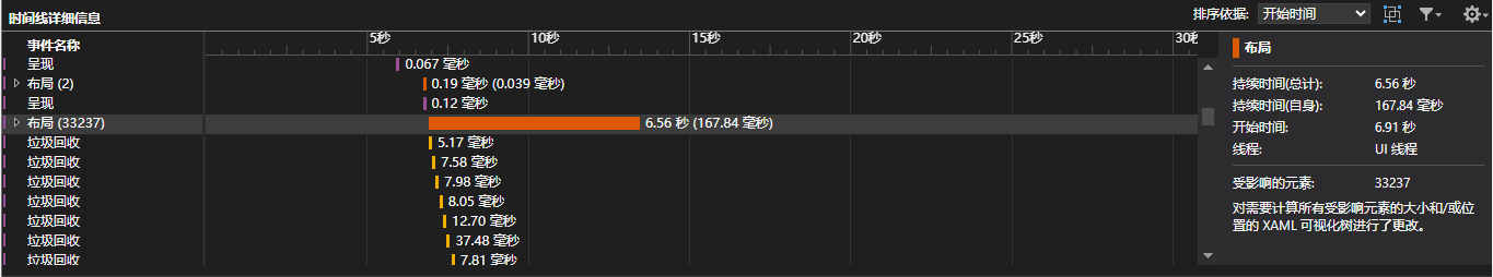 WPF性能优化：性能分析工具