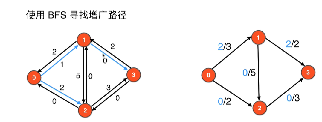 Edmonds-Karp算法模拟1