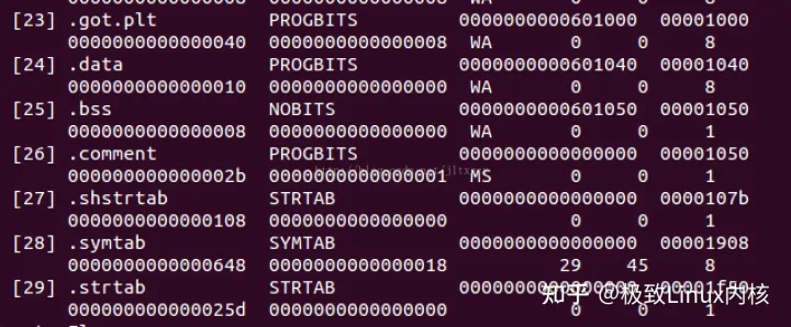 浅谈Linux内核页面换入换出