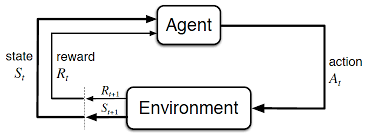 ml-agents项目实践（一）