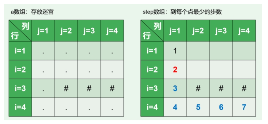 c++深搜1-迷宫类问题