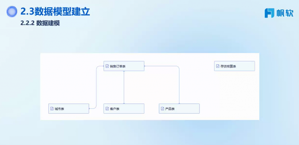 数据模型建立