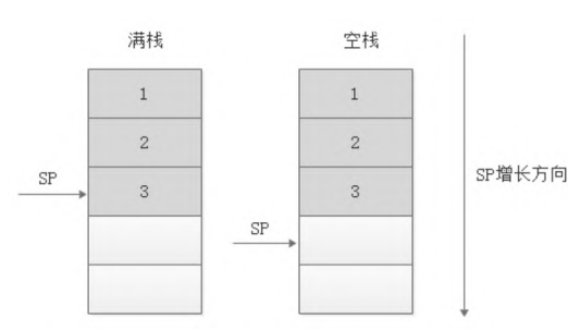 嵌入式C语言自我修养：ARM体系结构与汇编语言