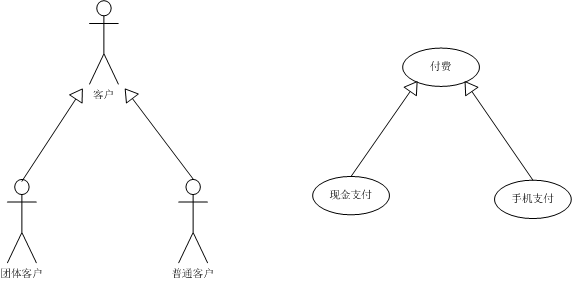 用visio画uml用例图图片