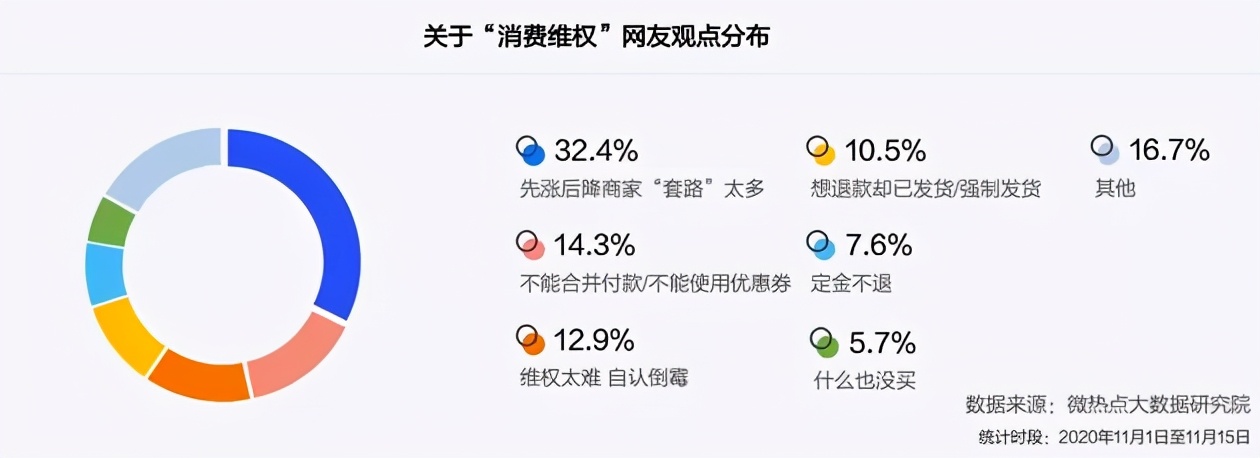 明星直播频“翻车”，直播带货行业何去何从？