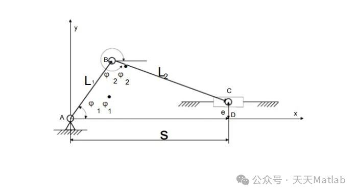 【机械】基于matlab模拟曲柄滑块机构运动仿真