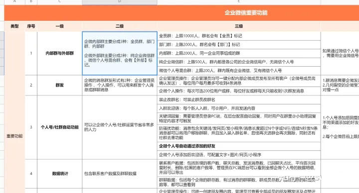 sop运营是什么,sop运营是什么意思