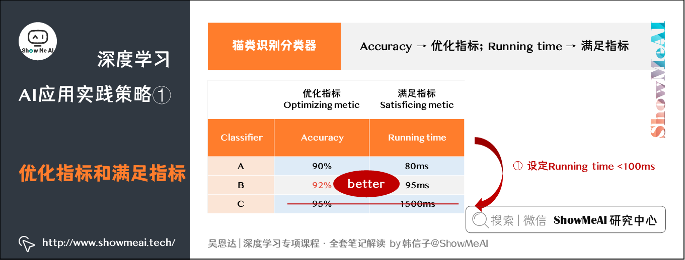 优化指标和满足指标