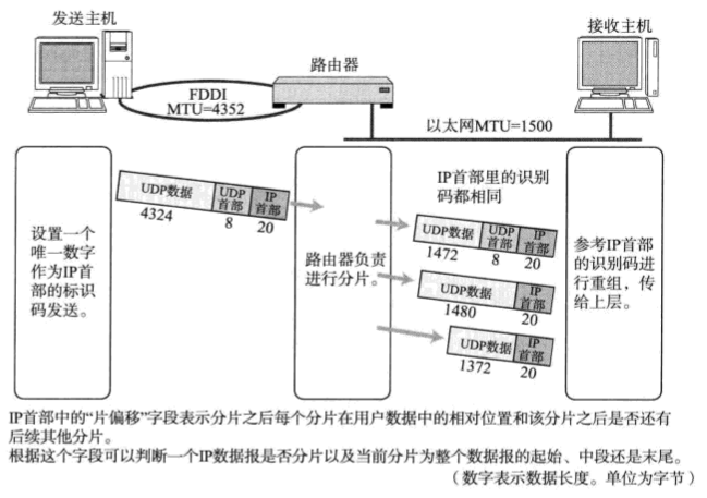 IP报文的分片与重组.png