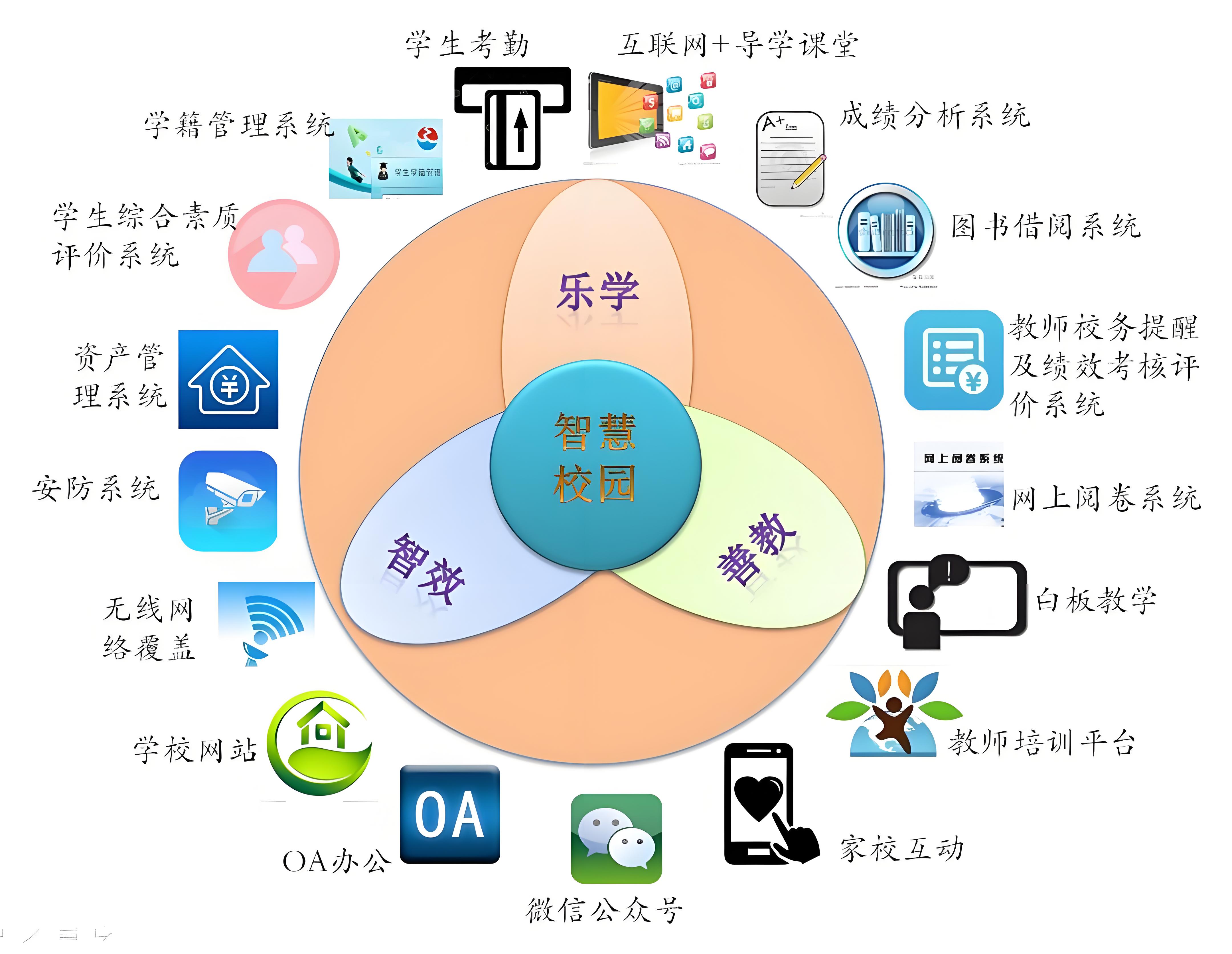 智慧校园教学模式060501.jpg