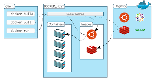 Docker｜了解容器镜像层(2)