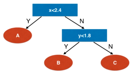 机器学习-决策树_信息熵_04