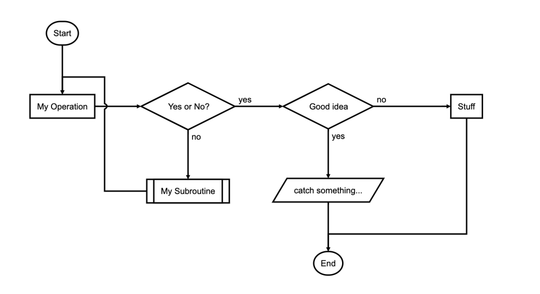markdown流程图hexo博客markdown绘制flowchart流程图