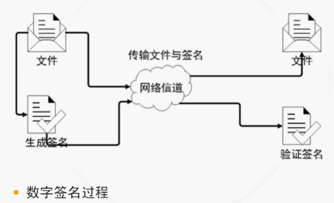 NISP一级备考知识总结之信息安全概述、信息安全基础_数据_16