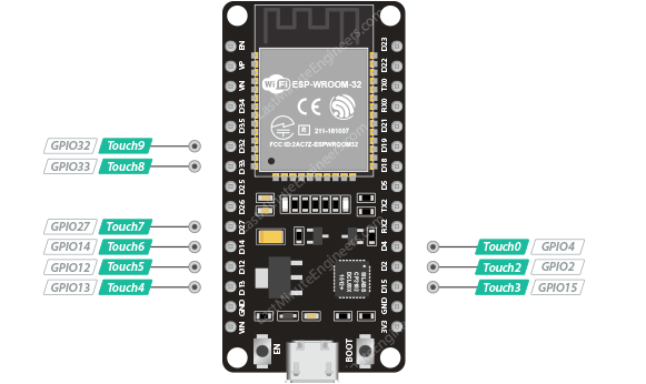 esp32 触摸引脚