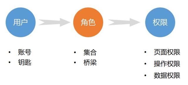 会话管理 轻量php框架_SpringSecurity+JWT权限管理训练营-1基于RBAC模型的权限管理系统...