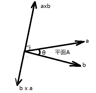 物理叉乘右手定则图解图片