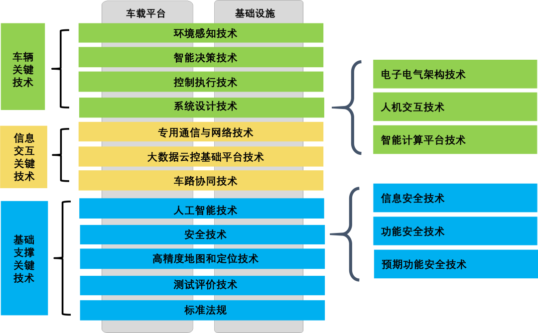 智能网联汽车技术路线图20在京发布