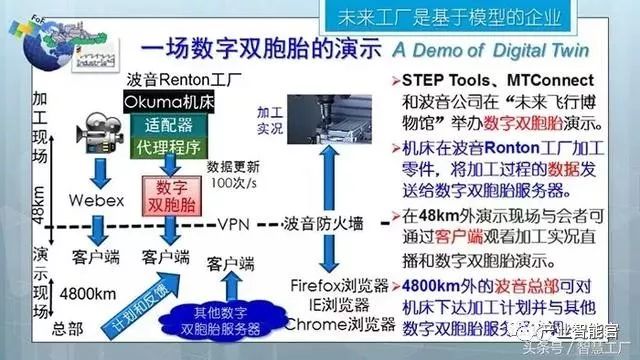 【智能制造】同济大学张曙教授：未来工厂；三论智能制造（经典长篇解读）