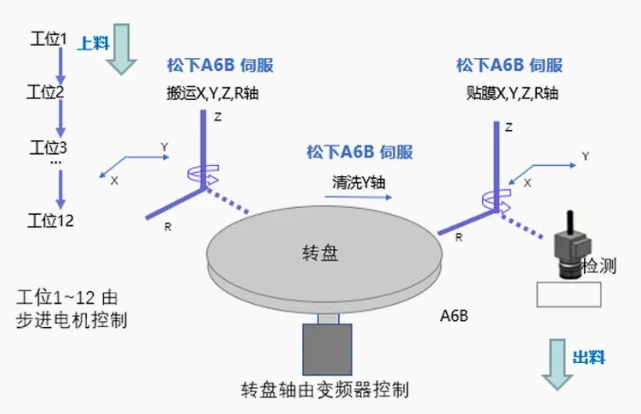 打造高性能手机贴膜机