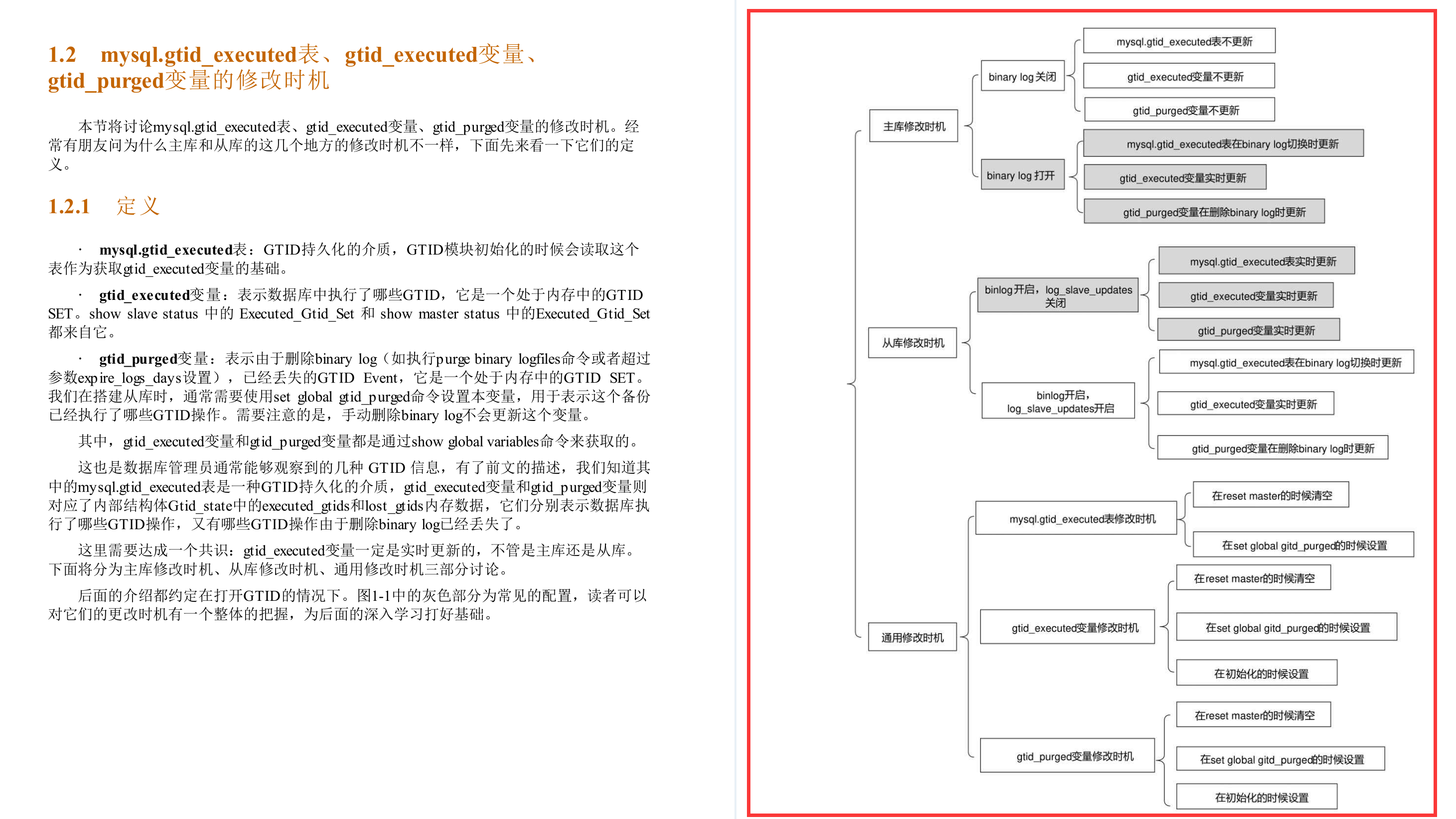 CSDN下载量突破百万！这份阿里P8手写的MySQL主从原理手册真的牛