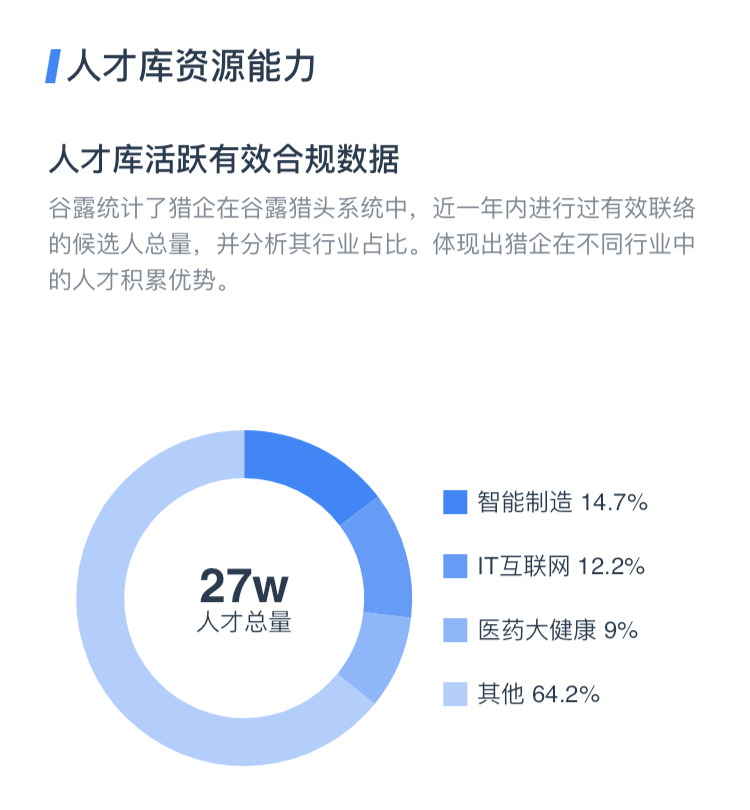 谷露星选定义猎头行业数字化刻度，做招聘服务领域的米其林指南