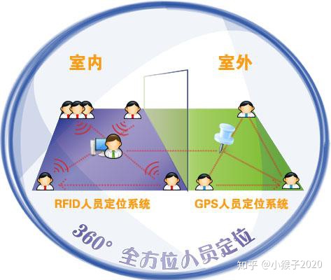 zigbee定位_基于RFID室内定位技术的解决方案,能满足高精度室内定位吗?-CSDN博客