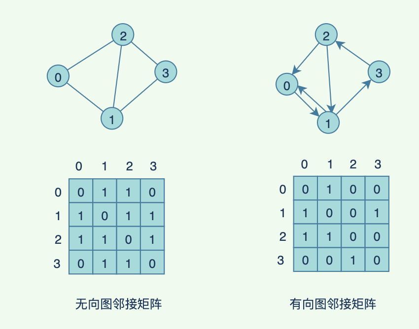 绝无仅有：万字长文带你漫游数据结构世界