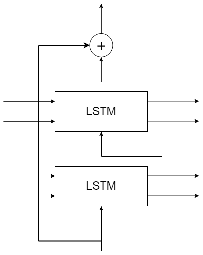 自制框架-skip connection.drawio.png