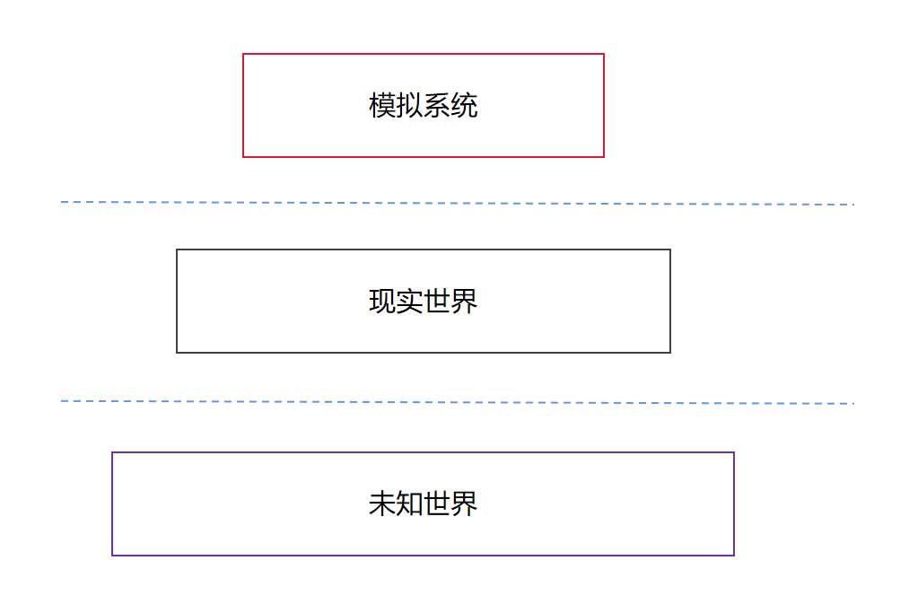 分布式领域最重要的一篇论文，到底讲了什么？