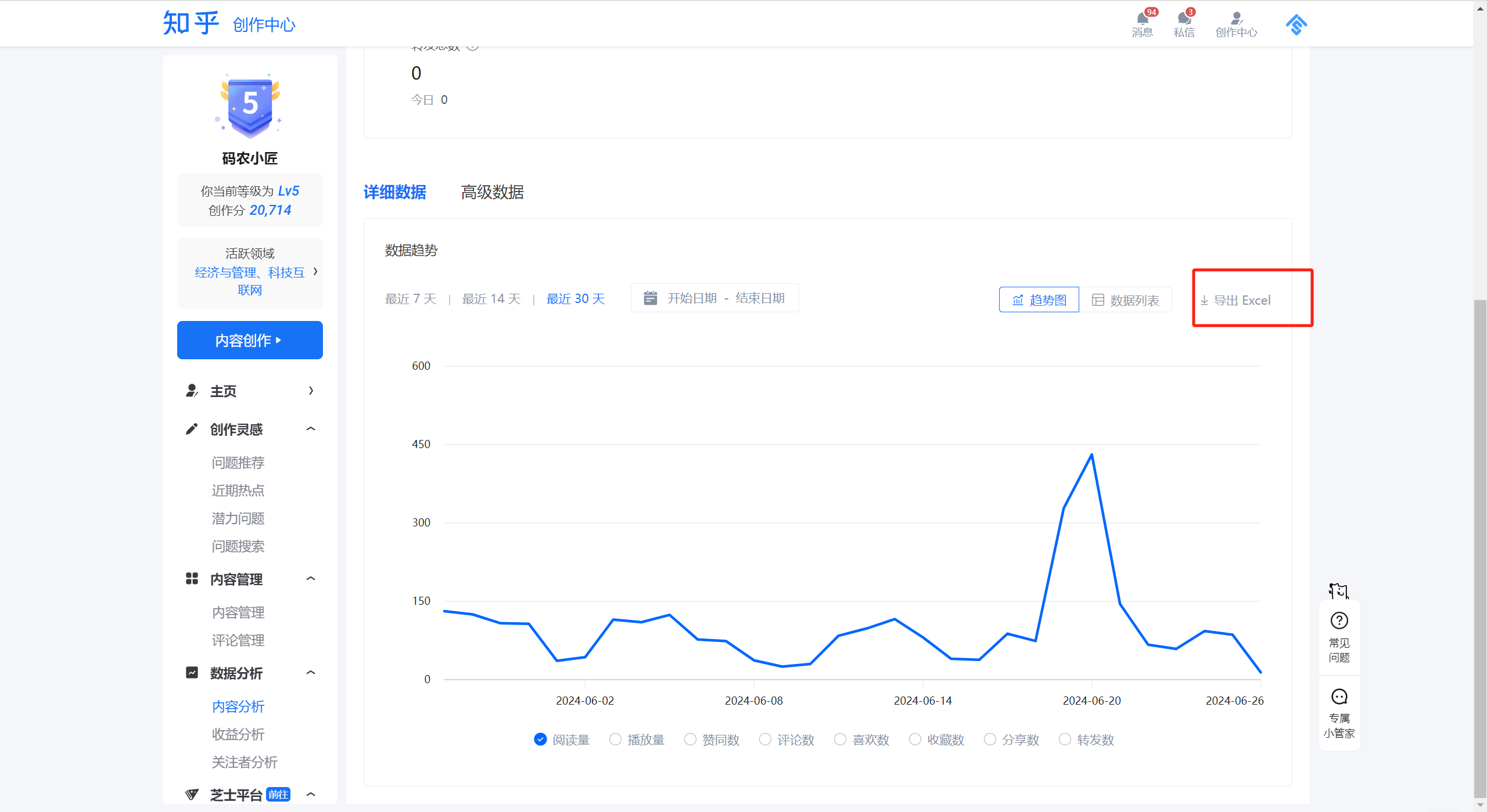 运营数据分析，如何实现自媒体多平台的数据整合与分析实战指南_自媒体_02