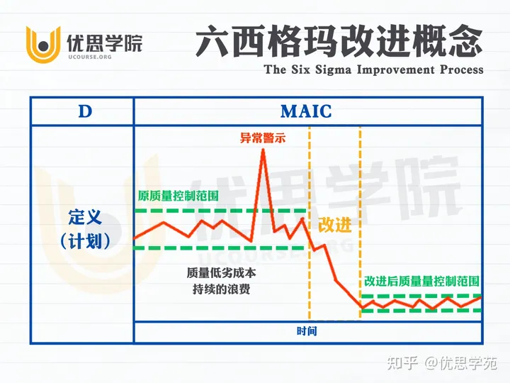 优思学院｜六西格玛案例分析 - 降低焊接缺陷率