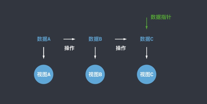 实现编辑功能有哪几个action_Web 应用的撤销重做实现