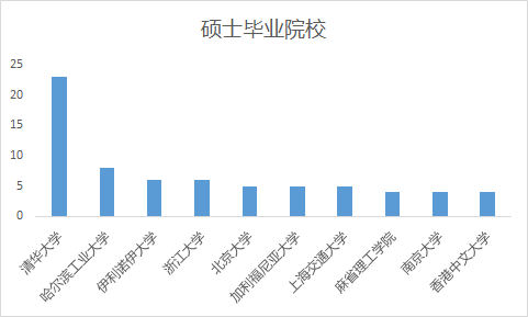 华人AI学者大盘点：清华培养了最多的高层次人才，韩家炜、吴恩达论文被引数“登顶”