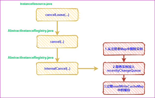 23-server-主动下线-代码简图