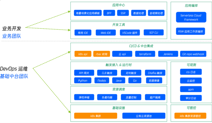 助力研发效能变革，第七届Techo TVP 开发者峰会圆满落下帷幕