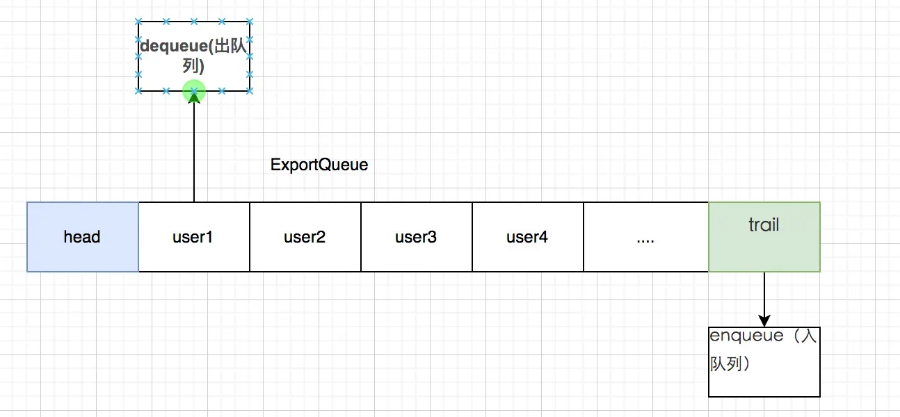 多人同时大批量导出数据到 Excel 干崩服务器，如何处理？_运维