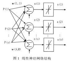 神经网络包括哪些网络模型 - 神经网络模型的基本原理