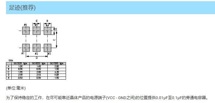 SG5032EAN规格书