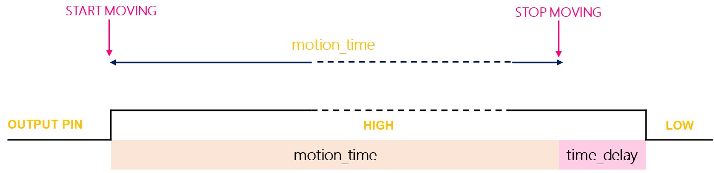 motion sensor repeatable trigger mode