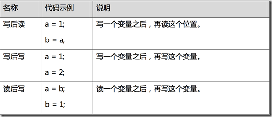 理解java虚拟机工作后了解吗_JAVA入门到再次入门——深入理解JAVA虚拟机（二）|七日打卡...