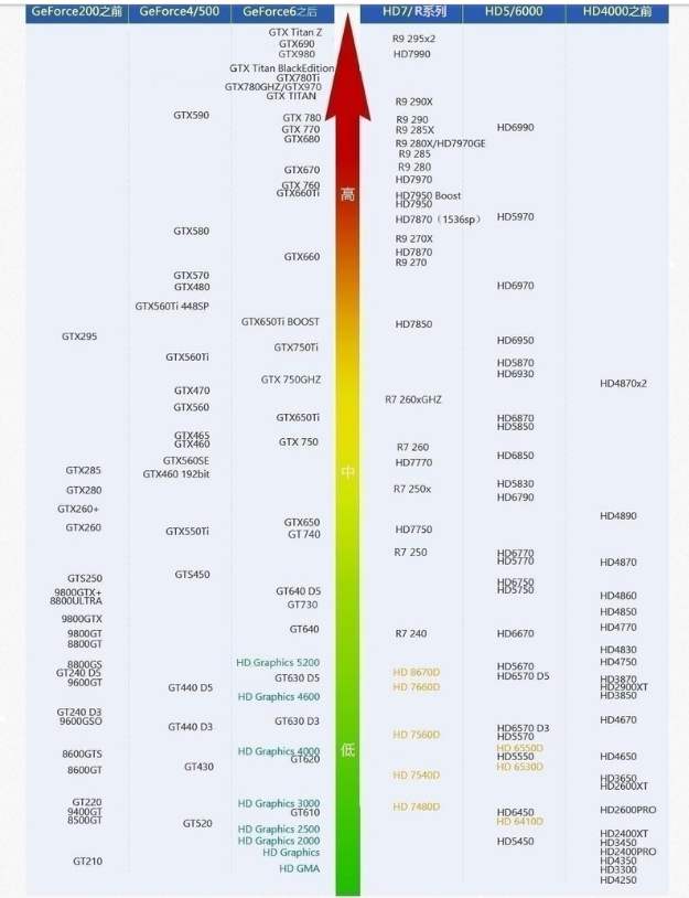 计算机市场最主流的cpu,当前主流市场上有哪些CPU型号？