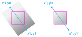 createLinearGradient线性渐变