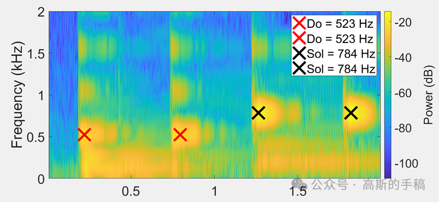 非平稳信号的时频表示-基于本征模态函数（MATLAB）